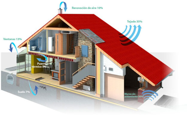 polvero-josele-ahorro-energetico