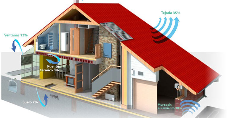 polvero-josele-ahorro-energetico